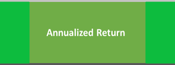 Annualized Return