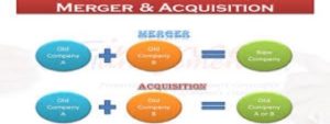 Read more about the article The Differences Between Mergers and Acquisitions – Examples & Explanations