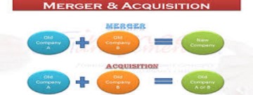 You are currently viewing The Differences Between Mergers and Acquisitions – Examples & Explanations