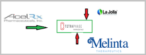 Read more about the article TetraPhase Pharmaceuticals (TTPH) Acquisition