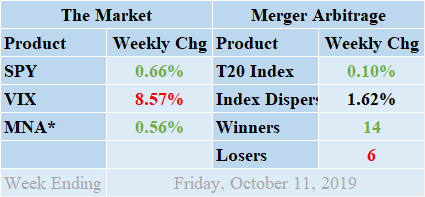 MNA SPY VIX Merger Arbitrage Returns Table 20191011