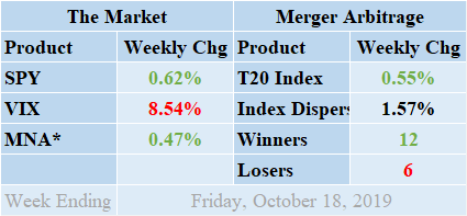 MNA SPY VIX Merger Arbitrage Returns Table 20191018