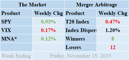 MNA SPY VIX Merger Arbitrage Returns Table 20191115