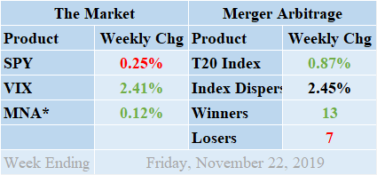 MNA SPY VIX Merger Arbitrage Returns Table 20191122