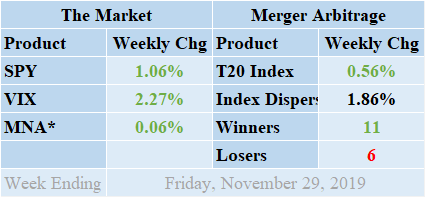 MNA SPY VIX Merger Arbitrage Returns Table 20191129