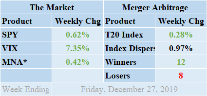 MNA SPY VIX Merger Arbitrage Returns Table 20191227