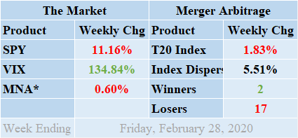 MNA SPY VIX Merger Arbitrage Returns Table 20200228